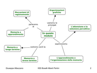 Giuseppe Albezzano

IISS Boselli Alberti Pertini

2

 