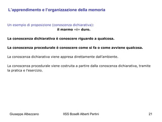 L’apprendimento e l’organizzazione della memoria

Un esempio di proposizione (conoscenza dichiarativa):
il marmo «è» duro.
La conoscenza dichiarativa è conoscere riguardo a qualcosa.
La conoscenza procedurale è conoscere come si fa o come avviene qualcosa.
La conoscenza dichiarativa viene appresa direttamente dall’ambiente.
La conoscenza procedurale viene costruita a partire dalla conoscenza dichiarativa, tramite
la pratica e l’esercizio.

Giuseppe Albezzano

IISS Boselli Alberti Pertini

21

 