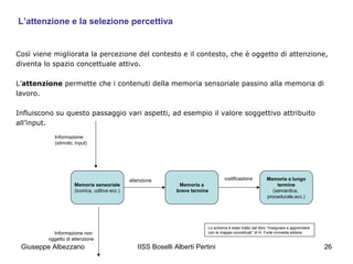 L’attenzione e la selezione percettiva

Così viene migliorata la percezione del contesto e il contesto, che è oggetto di attenzione,
diventa lo spazio concettuale attivo.
L’attenzione permette che i contenuti della memoria sensoriale passino alla memoria di
lavoro.
Influiscono su questo passaggio vari aspetti, ad esempio il valore soggettivo attribuito
all’input.
Informazione
(stimolo, input)

Memoria sensoriale
(iconica, uditiva ecc.)

Informazione non
oggetto di attenzione

Giuseppe Albezzano

attenzione

codificazione
Memoria a
breve termine

Memoria a lungo
termine
(semantica,
procedurale,ecc.)

Lo schema è stato tratto dal libro “Insegnare e apprendere
con le mappe concettuali” di H. Forte immedia editore

IISS Boselli Alberti Pertini

26

 
