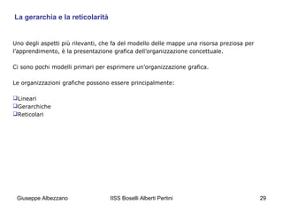 La gerarchia e la reticolarità

Uno degli aspetti più rilevanti, che fa del modello delle mappe una risorsa preziosa per
l’apprendimento, è la presentazione grafica dell’organizzazione concettuale.
Ci sono pochi modelli primari per esprimere un’organizzazione grafica.
Le organizzazioni grafiche possono essere principalmente:
Lineari
Gerarchiche
Reticolari

Giuseppe Albezzano

IISS Boselli Alberti Pertini

29

 