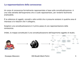 La rappresentazione della conoscenza
Un corpo di conoscenza formalmente rappresentata si basa sulla concettualizzazione: è
una vista astratta dell’argomento che si vuole rappresentare, per renderlo facilmente
analizzabile.
È la collezione di oggetti, concetti e altre entità che si presume esistano in qualche area di
interesse e le relazioni che li collegano.
Scegliere una concettualizzazione è il primo passo di una rappresentazione della
conoscenza.
Infatti, la mappa concettuale è una concettualizzazione dell’argomento oggetto di studio.

Giuseppe Albezzano

IISS Boselli Alberti Pertini

5

 