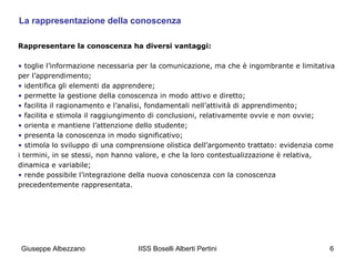 La rappresentazione della conoscenza
Rappresentare la conoscenza ha diversi vantaggi:
• toglie l’informazione necessaria per la comunicazione, ma che è ingombrante e limitativa
per l’apprendimento;
• identifica gli elementi da apprendere;
• permette la gestione della conoscenza in modo attivo e diretto;
• facilita il ragionamento e l’analisi, fondamentali nell’attività di apprendimento;
• facilita e stimola il raggiungimento di conclusioni, relativamente ovvie e non ovvie;
• orienta e mantiene l’attenzione dello studente;
• presenta la conoscenza in modo significativo;
• stimola lo sviluppo di una comprensione olistica dell’argomento trattato: evidenzia come
i termini, in se stessi, non hanno valore, e che la loro contestualizzazione è relativa,
dinamica e variabile;
• rende possibile l’integrazione della nuova conoscenza con la conoscenza
precedentemente rappresentata.

Giuseppe Albezzano

IISS Boselli Alberti Pertini

6

 