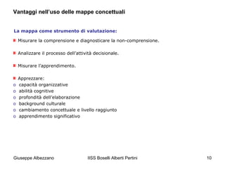 Vantaggi nell’uso delle mappe concettuali
La mappa come strumento di valutazione:
Misurare la comprensione e diagnosticare la non-comprensione.
Analizzare il processo dell’attività decisionale.
Misurare l’apprendimento.

o
o
o
o
o
o

Apprezzare:
capacità organizzative
abilità cognitive
profondità dell’elaborazione
background culturale
cambiamento concettuale e livello raggiunto
apprendimento significativo

Giuseppe Albezzano

IISS Boselli Alberti Pertini

10

 