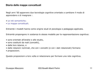 Storia delle mappe concettuali
Negli anni ’60 apparvero due tecnologie cognitive orientate a cambiare il modo di
apprendere e di insegnare :
• Le reti semantiche;
• Le mappe concettuali.
Entrambi i modelli hanno come origine studi di psicologia e pedagogia applicata.
Entrambi propongono in sostanza lo stesso modello per la rappresentazione cognitiva:
•
•
•
•
•

sono orientati all’analisi e allo studio,
sono costituiti da nodi (concetti),
dalle loro istanze, e
dalle relazioni nominali, che con i concetti (e con i dati relazionati) formano
proposizioni.

Queste proposizioni a loro volta si relazionano per formare una rete cognitiva.

Giuseppe Albezzano

IISS Boselli Alberti Pertini

11

 