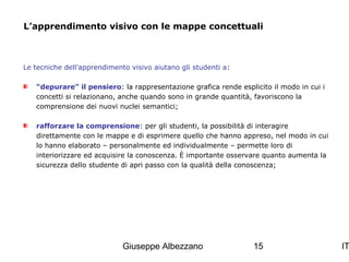 L’apprendimento visivo con le mappe concettuali

Le tecniche dell’apprendimento visivo aiutano gli studenti a:
“depurare” il pensiero: la rappresentazione grafica rende esplicito il modo in cui i
concetti si relazionano, anche quando sono in grande quantità, favoriscono la
comprensione dei nuovi nuclei semantici;
rafforzare la comprensione: per gli studenti, la possibilità di interagire
direttamente con le mappe e di esprimere quello che hanno appreso, nel modo in cui
lo hanno elaborato – personalmente ed individualmente – permette loro di
interiorizzare ed acquisire la conoscenza. È importante osservare quanto aumenta la
sicurezza dello studente di apri passo con la qualità della conoscenza;

Giuseppe Albezzano

15

IT

 