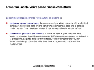 L’apprendimento visivo con le mappe concettuali

Le tecniche dell’apprendimento visivo aiutano gli studenti a:
integrare nuova conoscenza: la rappresentazione visiva permette allo studente di
constatare lo sviluppo della propria comprensione integrata, cosa che le parole o
qualunque altro tipo di comunicazione di tipo sequenziale non possono offrire;
identificare gli errori concettuali: la struttura della mappa elaborata dallo
studente permette l’identificazione da parte dell’insegnante degli errori concettuali e
la percezione, da parte dello studente stesso, delle sue incomprensioni, per
elaborare in tempo correzioni e soluzioni didattiche, soprattutto sui concetti
fondamentali.

Giuseppe Albezzano

16

IT

 