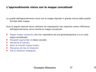 L’apprendimento visivo con le mappe concettuali

La qualità dell’apprendimento visivo con le mappe dipende in grande misura dalla qualità
formale della mappa.
Ecco di seguito elencati alcuni elementi ed impostazioni che cospirano contro l’efficienza
dell’apprendimento visivo tramite le mappe concettuali:
Mappe troppo variopinte, che non rispondono ad una generalizzazione o a un ruolo
logico-concettuale;
Paragrafi segmentati in (falsi) concetti;
Mancanza di esempi;
Nomi di concetti troppo lunghi;
Mancanza dei tipi di relazione;
Tipi di relazione inadeguati.

Giuseppe Albezzano

17

IT

 