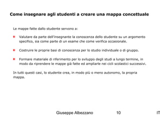 Come insegnare agli studenti a creare una mappa concettuale

Le mappe fatte dallo studente servono a:
Valutare da parte dell’insegnante la conoscenza dello studente su un argomento
specifico, sia come parte di un esame che come verifica occasionale.
Costruire le proprie basi di conoscenza per lo studio individuale o di gruppo.
Formare materiale di riferimento per lo sviluppo degli studi a lungo termine, in
modo da riprendere le mappe già fatte ed ampliarle nei cicli scolastici successivi.
In tutti questi casi, lo studente crea, in modo più o meno autonomo, la propria
mappa.

Giuseppe Albezzano

10

IT

 