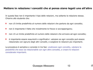 Mettere in relazione i concetti che si pensa siano legati uno all’altro
In questa fase non è importante il tipo delle relazioni, ma soltanto la relazione stessa.
Chiarire allo studente che:
non c’è limite predefinito al numero delle relazioni che partono da ogni concetto;
non è importante il fatto che inizialmente le frecce si sovrappongono;
non c’è un limite predefinito al numero delle relazioni che arrivano ad ogni concetto;
è importante essere esaurienti e significativi: valutare se ogni concetto può essere
relazionato con ognuno degli altri concetti, e scegliere le relazioni più importanti.
La procedura è semplice e consiste in tre fasi: analizzare ogni concetto, valutare la
possibilità che esso sia relazionabile con ogni altro concetto, e creare le relazioni
considerate importanti.

Giuseppe Albezzano

13

IT

 