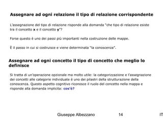 Assegnare ad ogni relazione il tipo di relazione corrispondente
L’assegnazione del tipo di relazione risponde alla domanda “che tipo di relazione esiste
tra il concetto x e il concetto y”?
Forse questo è uno dei passi più importanti nella costruzione delle mappe.
È il passo in cui si costruisce e viene determinata “la conoscenza”.

Assegnare ad ogni concetto il tipo di concetto che meglio lo
definisce
Si tratta di un’operazione opzionale ma molto utile: la categorizzazione e l’assegnazione
dei concetti alle categorie individuate è uno dei pilastri della strutturazione della
conoscenza. Questo aspetto cognitivo riconosce il ruolo del concetto nella mappa e
risponde alla domanda implicita: cos’è?

Giuseppe Albezzano

14

IT

 
