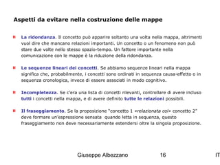 Aspetti da evitare nella costruzione delle mappe
La ridondanza. Il concetto può apparire soltanto una volta nella mappa, altrimenti
vuol dire che mancano relazioni importanti. Un concetto o un fenomeno non può
stare due volte nello stesso spazio-tempo. Un fattore importante nella
comunicazione con le mappe è la riduzione della ridondanza.
Le sequenze lineari dei concetti. Se abbiamo sequenze lineari nella mappa
significa che, probabilmente, i concetti sono ordinati in sequenza causa-effetto o in
sequenza cronologica, invece di essere associati in modo cognitivo.
Incompletezza. Se c’era una lista di concetti rilevanti, controllare di avere incluso
tutti i concetti nella mappa, e di avere definito tutte le relazioni possibili.
Il fraseggiamento. Se la proposizione “concetto 1 «relazionata col» concetto 2”
deve formare un’espressione sensata quando letta in sequenza, questo
fraseggiamento non deve necessariamente estendersi oltre la singola proposizione.

Giuseppe Albezzano

16

IT

 