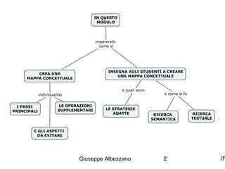 Giuseppe Albezzano

2

IT

 
