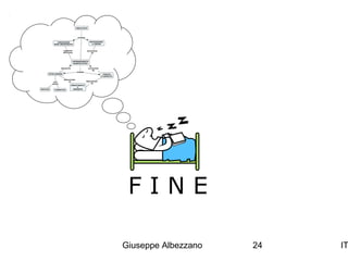 FINE
Giuseppe Albezzano

24

IT

 