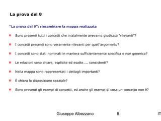 La prova del 9
“La prova del 9”: riesaminare la mappa realizzata
Sono presenti tutti i concetti che inizialmente avevamo giudicato “rilevanti”?
I concetti presenti sono veramente rilevanti per quell’argomento?
I concetti sono stati nominati in maniera sufficientemente specifica e non generica?
Le relazioni sono chiare, esplicite ed esatte….. consistenti?
Nella mappa sono rappresentati i dettagli importanti?
È chiara la disposizione spaziale?
Sono presenti gli esempi di concetti, ed anche gli esempi di cosa un concetto non è?

Giuseppe Albezzano

8

IT

 