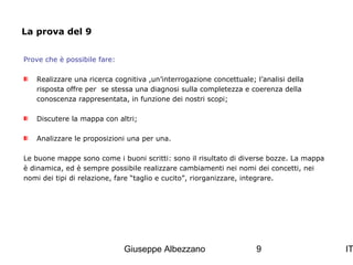 La prova del 9
Prove che è possibile fare:
Realizzare una ricerca cognitiva ,un’interrogazione concettuale; l’analisi della
risposta offre per se stessa una diagnosi sulla completezza e coerenza della
conoscenza rappresentata, in funzione dei nostri scopi;
Discutere la mappa con altri;
Analizzare le proposizioni una per una.
Le buone mappe sono come i buoni scritti: sono il risultato di diverse bozze. La mappa
è dinamica, ed è sempre possibile realizzare cambiamenti nei nomi dei concetti, nei
nomi dei tipi di relazione, fare “taglio e cucito”, riorganizzare, integrare.

Giuseppe Albezzano

9

IT

 