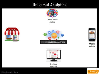 !
William Sbarzaglia - Intera
Universal Analytics
 