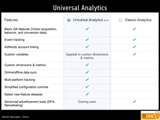 !
William Sbarzaglia - Intera
Universal Analytics
 