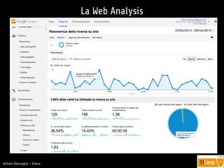 !
William Sbarzaglia - Intera
La Web Analysis
 