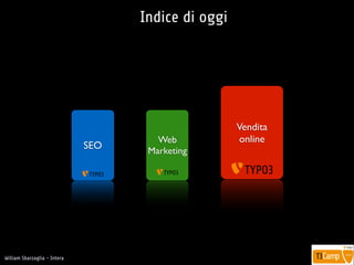 !
William Sbarzaglia - Intera
Indice di oggi
SEO
Web
Marketing
Vendita	

online
 