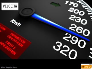 !
William Sbarzaglia - Intera
VELOCITÀ
 