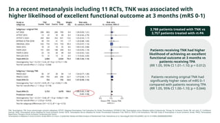 Tnk Risk Tenecteplase in Acute Ischaemic Stroke: Advances and Clinical Evidence ...