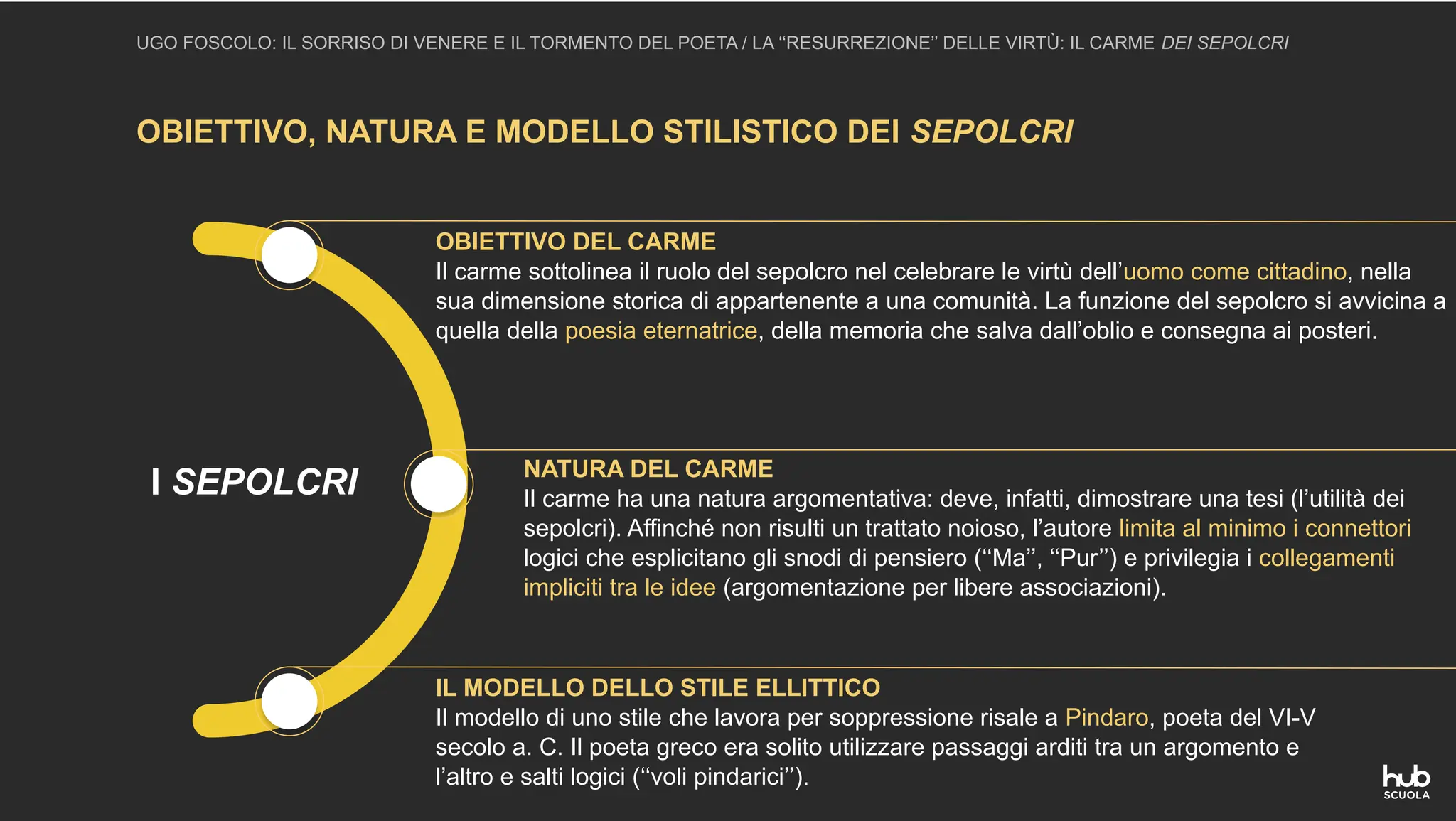 OBIETTIVO, NATURA E MODELLO STILISTICO DEI SEPOLCRI
UGO FOSCOLO: IL SORRISO DI VENERE E IL TORMENTO DEL POETA / LA ‘‘RESURREZIONE’’ DELLE VIRTÙ: IL CARME DEI SEPOLCRI
I SEPOLCRI
OBIETTIVO DEL CARME
Il carme sottolinea il ruolo del sepolcro nel celebrare le virtù dell’uomo come cittadino, nella
sua dimensione storica di appartenente a una comunità. La funzione del sepolcro si avvicina a
quella della poesia eternatrice, della memoria che salva dall’oblio e consegna ai posteri.
NATURA DEL CARME
Il carme ha una natura argomentativa: deve, infatti, dimostrare una tesi (l’utilità dei
sepolcri). Affinché non risulti un trattato noioso, l’autore limita al minimo i connettori
logici che esplicitano gli snodi di pensiero (‘‘Ma’’, ‘‘Pur’’) e privilegia i collegamenti
impliciti tra le idee (argomentazione per libere associazioni).
IL MODELLO DELLO STILE ELLITTICO
Il modello di uno stile che lavora per soppressione risale a Pindaro, poeta del VI-V
secolo a. C. Il poeta greco era solito utilizzare passaggi arditi tra un argomento e
l’altro e salti logici (‘‘voli pindarici’’).
 