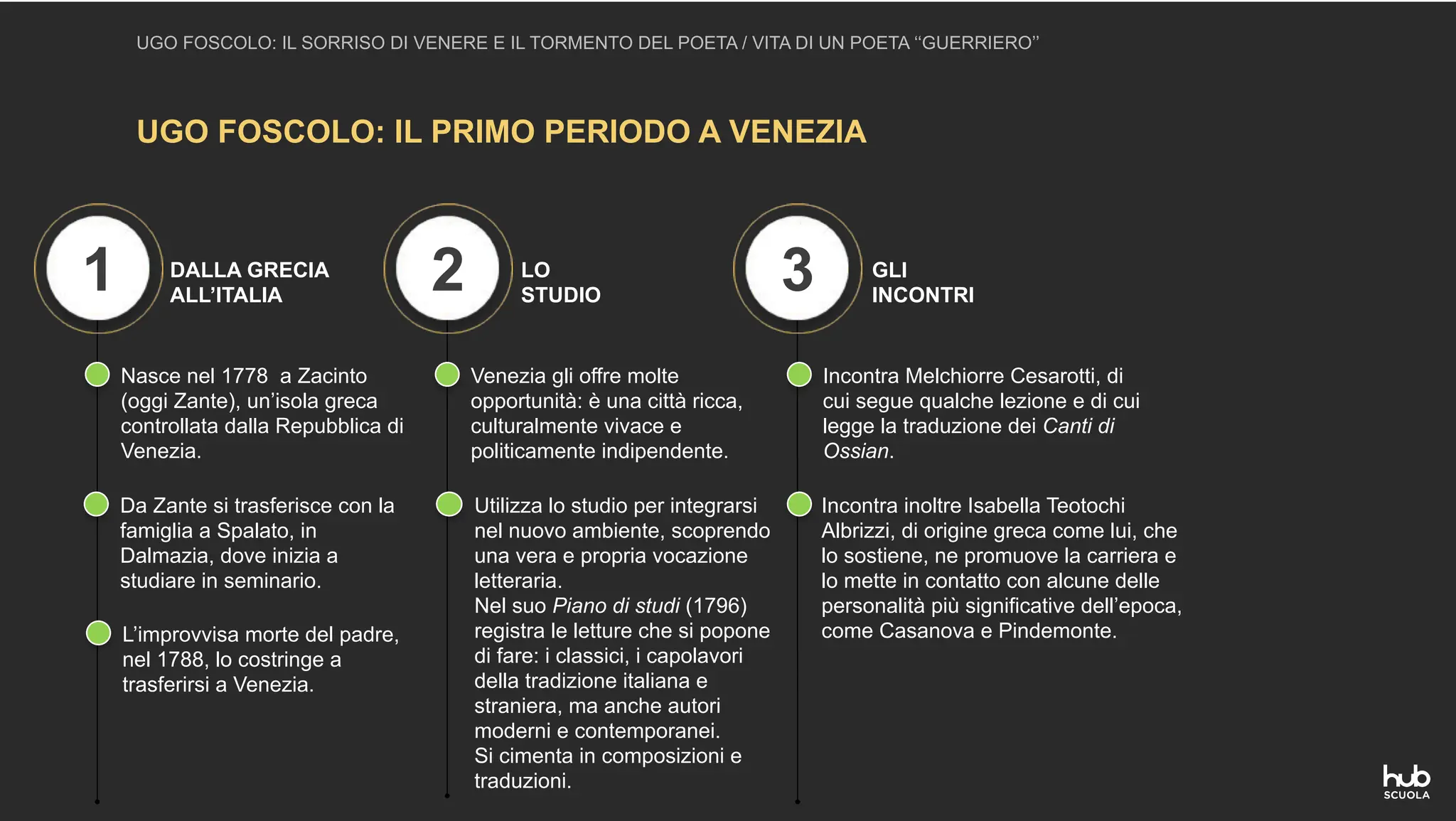 UGO FOSCOLO: IL PRIMO PERIODO A VENEZIA
UGO FOSCOLO: IL SORRISO DI VENERE E IL TORMENTO DEL POETA / VITA DI UN POETA ‘‘GUERRIERO’’
Nasce nel 1778 a Zacinto
(oggi Zante), un’isola greca
controllata dalla Repubblica di
Venezia.
Venezia gli offre molte
opportunità: è una città ricca,
culturalmente vivace e
politicamente indipendente.
Incontra Melchiorre Cesarotti, di
cui segue qualche lezione e di cui
legge la traduzione dei Canti di
Ossian.
1 2 3
DALLA GRECIA
ALL’ITALIA
LO
STUDIO
GLI
INCONTRI
Utilizza lo studio per integrarsi
nel nuovo ambiente, scoprendo
una vera e propria vocazione
letteraria.
Nel suo Piano di studi (1796)
registra le letture che si popone
di fare: i classici, i capolavori
della tradizione italiana e
straniera, ma anche autori
moderni e contemporanei.
Si cimenta in composizioni e
traduzioni.
Incontra inoltre Isabella Teotochi
Albrizzi, di origine greca come lui, che
lo sostiene, ne promuove la carriera e
lo mette in contatto con alcune delle
personalità più significative dell’epoca,
come Casanova e Pindemonte.
Da Zante si trasferisce con la
famiglia a Spalato, in
Dalmazia, dove inizia a
studiare in seminario.
L’improvvisa morte del padre,
nel 1788, lo costringe a
trasferirsi a Venezia.
 