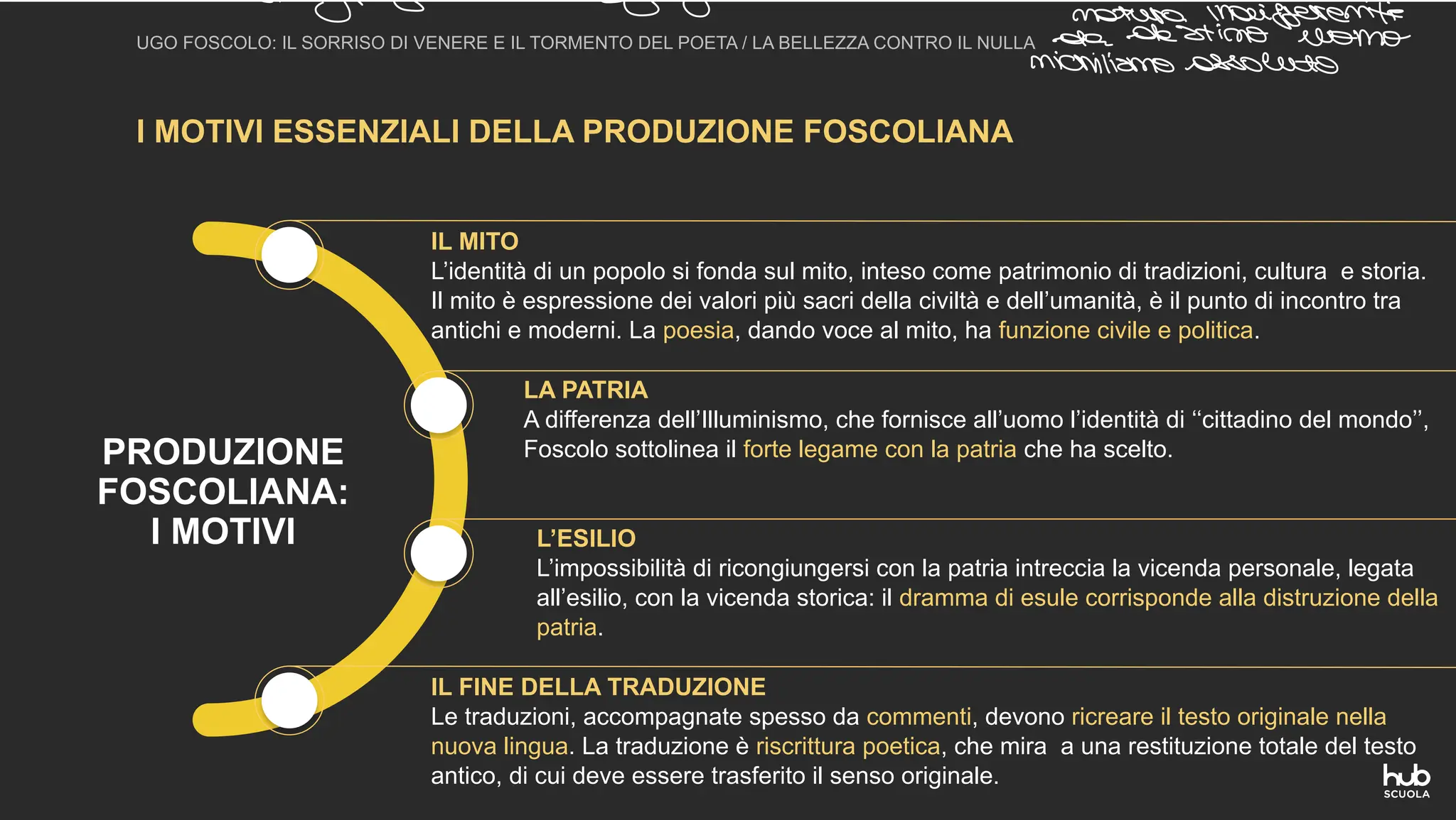 I MOTIVI ESSENZIALI DELLA PRODUZIONE FOSCOLIANA
UGO FOSCOLO: IL SORRISO DI VENERE E IL TORMENTO DEL POETA / LA BELLEZZA CONTRO IL NULLA
PRODUZIONE
FOSCOLIANA:
I MOTIVI
IL MITO
L’identità di un popolo si fonda sul mito, inteso come patrimonio di tradizioni, cultura e storia.
Il mito è espressione dei valori più sacri della civiltà e dell’umanità, è il punto di incontro tra
antichi e moderni. La poesia, dando voce al mito, ha funzione civile e politica.
LA PATRIA
A differenza dell’Illuminismo, che fornisce all’uomo l’identità di ‘‘cittadino del mondo’’,
Foscolo sottolinea il forte legame con la patria che ha scelto.
L’ESILIO
L’impossibilità di ricongiungersi con la patria intreccia la vicenda personale, legata
all’esilio, con la vicenda storica: il dramma di esule corrisponde alla distruzione della
patria.
IL FINE DELLA TRADUZIONE
Le traduzioni, accompagnate spesso da commenti, devono ricreare il testo originale nella
nuova lingua. La traduzione è riscrittura poetica, che mira a una restituzione totale del testo
antico, di cui deve essere trasferito il senso originale.
e lo
biogios sta aerashesserIE
nichilismo assoluto
 