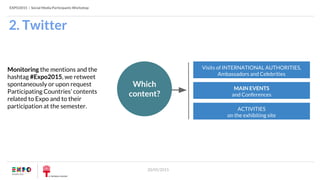 EXPO2015 | Social Media Participants Workshop
20/05/2015
Monitoring the mentions and the
hashtag #Expo2015, we retweet
spontaneously or upon request
Participating Countries’ contents
related to Expo and to their
participation at the semester.
Visits of INTERNATIONAL AUTHORITIES,
Ambassadors and Celebrities
MAIN EVENTS
and Conferences
ACTIVITIES
on the exhibiting site
2. Twitter
Which
content?
 