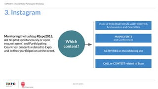EXPO2015 | Social Media Participants Workshop
20/05/2015
Visits of INTERNATIONAL AUTHORITIES,
Ambassadors and Celebrities
MAIN EVENTS
and Conferences
Monitoring the hashtag #Expo2015,
we re-post spontaneously or upon
request users’ and Participating
Countries’ contents related to Expo
and to their participation at the event. ACTIVITIES on the exhibiting site
CALL or CONTEST related to Expo
3. Instagram
Which
content?
 