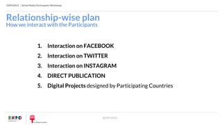 EXPO2015 | Social Media Participants Workshop
20/05/2015
How we interact with the Participants
Relationship-wise plan
1. Interaction on FACEBOOK
2. Interaction on TWITTER
3. Interaction on INSTAGRAM
4. DIRECT PUBLICATION
5. Digital Projects designed by Participating Countries
 