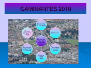 CAMINANTES 2010 Explorando  un país mejor Caminemos Paso a paso por nuestro entorno Docente 2004 2008 Conociendo nuestro entorno  y sociedad Alumnos apropiación 2008 Caminemos  Nuestro ambiente 