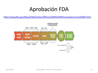 Aprobación FDA
http://www.fda.gov/AboutFDA/CentersOffices/CDRH/CDRHInnovation/ucm242067.htm

03/12/2013

2011(c)CATAI - iPhone in Telemedicine

13

 