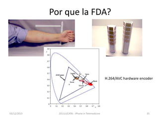 Por que la FDA?

H.264/AVC hardware encoder

03/12/2013

2011(c)CATAI - iPhone in Telemedicine

35

 