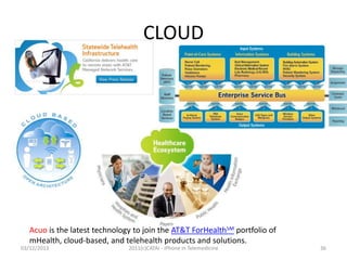 CLOUD

Acuo is the latest technology to join the AT&T ForHealthSM portfolio of
mHealth, cloud-based, and telehealth products and solutions.
03/12/2013

2011(c)CATAI - iPhone in Telemedicine

36

 