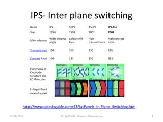 IPS- Inter plane switching
Name

IPS

S-IPS

AS-IPS

IPS-Pro

Year

1996

1998

2002

2004

Main advance

Wide viewing
angle

Colour shift
free

High
High contrast
transmittance ratio

Transmittance 100

100

130

156

Contrast Ratio 100

137

250

313

Plane View of
Electrode
Structure and
LC Molecules
Enlarged front
view of a pixel

http://www.pctechguide.com/43FlatPanels_In-Plane_Switching.htm
03/12/2013

2011(c)CATAI - iPhone in Telemedicine

8

 