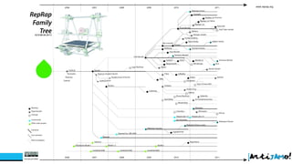 www.reprap.org
 