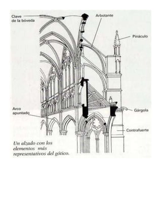 Copias gotico