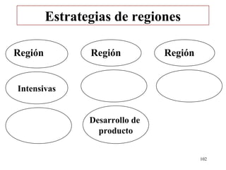 Estrategias de regiones

Región          Región          Región


Intensivas


                Desarrollo de
                  producto


                                         102
 