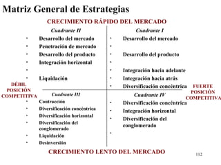 Matriz General de Estrategias
                 CRECIMIENTO RÁPIDO DEL MERCADO
                   Cuadrante II                      Cuadrante I
       •      Desarrollo del mercado        •   Desarrollo del mercado
       •      Penetración de mercado        •
       •      Desarrollo del producto       •   Desarrollo del producto
       •      Integración horizontal        •
       •                                    •   Integración hacia adelante
       •      Liquidación                   •   Integración hacia atrás
  DÉBIL                                     •   Diversificación concéntrica FUERTE
 POSICIÓN                                                                  POSICIÓN
COMPETITIVA         Cuadrante III                    Cuadrante IV
                                                                          COMPETITIVA
       •      Contracción                   •   Diversificación concéntrica
       •      Diversificación concéntrica   •   Integración horizontal
       •      Diversificación horizontal
                                            •   Diversificación del
       •      Diversificación del
                                                conglomerado
              conglomerado
                                            •
       •      Liquidación
       •      Desinversión
                  CRECIMIENTO LENTO DEL MERCADO                               112
 