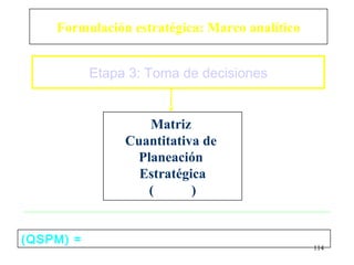 Formulación estratégica: Marco analítico


           Etapa 3: Toma de decisiones


                   Matriz
                Cuantitativa de
                 Planeación
                  Estratégica
                   (       )


(QSPM) =
                                               114
 
