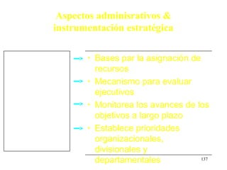 Aspectos adminisrativos &
instrumentación estratégica

       •   Bases par la asignación de
           recursos
       •   Mecanismo para evaluar
           ejecutivos
       •   Monitorea los avances de los
           objetivos a largo plazo
       •   Establece prioridades
           organizacionales,
           divisionales y
           departamentales            137
 
