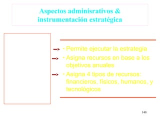 Aspectos adminisrativos &
instrumentación estratégica



        • Permite ejecutar la estrategia
        • Asigna recursos en base a los
          objetivos anuales
        • Asigna 4 tipos de recursos:
          financieros, físicos, humanos, y
          tecnológicos


                                     140
 