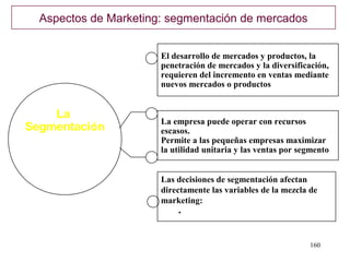 Aspectos de Marketing: segmentación de mercados


                       El desarrollo de mercados y productos, la
                       penetración de mercados y la diversificación,
                       requieren del incremento en ventas mediante
                       nuevos mercados o productos


    La
                       La empresa puede operar con recursos
Segmentación           escasos.
                       Permite a las pequeñas empresas maximizar
                       la utilidad unitaria y las ventas por segmento


                       Las decisiones de segmentación afectan
                       directamente las variables de la mezcla de
                       marketing:
                           •



                                                               160
 