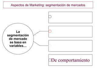 Aspectos de Marketing: segmentación de mercados




      La
segmentación
 de mercado
 se basa en
 variables…



                           De comportamiento
 