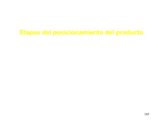 Aspectos de Marketing
    Etapas del posicionamiento del producto
•   Seleccione criterios clave que sean diferenciadores en
    la industria
•   Grafique un mapa de posicionamiento

•   Grafique a los principales competidores en la matriz
•   Identifique las áreas donde su producto pueda ser más
    competitivo. Busque los nichos de mercado.
•   Desarrolle un plan de marketing para posicionar el
    producto apropiadamente
                                                           165
 