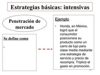 Estrategias básicas: intensivas
                     Ejemplo
    Penetración de
      mercado        •   Honda, en México,
                         logró que el
                         consumidor
Se define como           posicionara su
                         producto como un
•                        carro de lujo para
                         clase media mediante
                         una estrategia de
                         servicio y precio de
                         recompra. Triplicó el
                         gasto en promoción.
                                            17
 