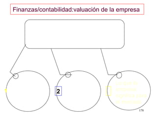 Finanzas/contabilidad:valuación de la empresa




                                        Lo que la
1                  2                    empresa
                                        significa para
                                        el mercado
                                                  178
 
