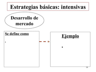 Estrategias básicas: intensivas
    Desarrollo de
      mercado

Se define como
                         Ejemplo
•

                         •




                                      19
 