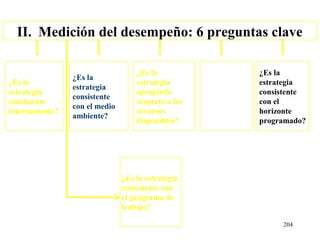 II. Medición del desempeño: 6 preguntas clave

                                   ¿Es la           ¿Contempla      ¿Es la
                ¿Es la
¿Es la                             estrategia       la estrategia   estrategia
                estrategia
estrategia                         apropiada                        consistente
                consistente                         un grado de
consistente                        respecto a los                   con el
                con el medio                        riesgo
internamente?                      recursos                         horizonte
                ambiente?                           aceptable?
                                   disponibles?                     programado?




                               ¿Es la estrategia
                               consistente con
                               el programa de
                               trabajo?

                                                                         204
 